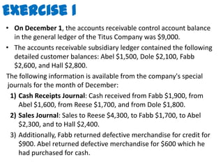 Exercise 1On December 1, the accounts receivable control account balance in the general ledger of the Titus Company was $9,000. The accounts receivable subsidiary ledger contained the following detailed customer balances: Abel $1,500, Dole $2,100, Fabb $2,600, and Hall $2,800. The following information is available from the company's special     journals for the month of December:Cash Receipts Journal: Cash received from Fabb $1,900, from Abel $1,600, from Reese $1,700, and from Dole $1,800.Sales Journal: Sales to Reese $4,300, to Fabb $1,700, to Abel $2,300, and to Hall $2,400.Additionally, Fabb returned defective merchandise for credit for $900. Abel returned defective merchandise for $600 which he had purchased for cash.
