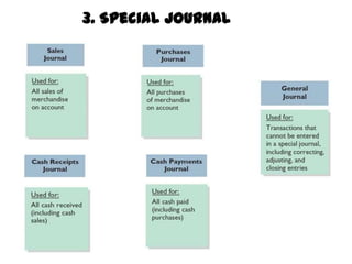 3. Special Journal