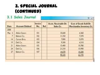 3. Special Journal (continued)3.1 Sales Journal