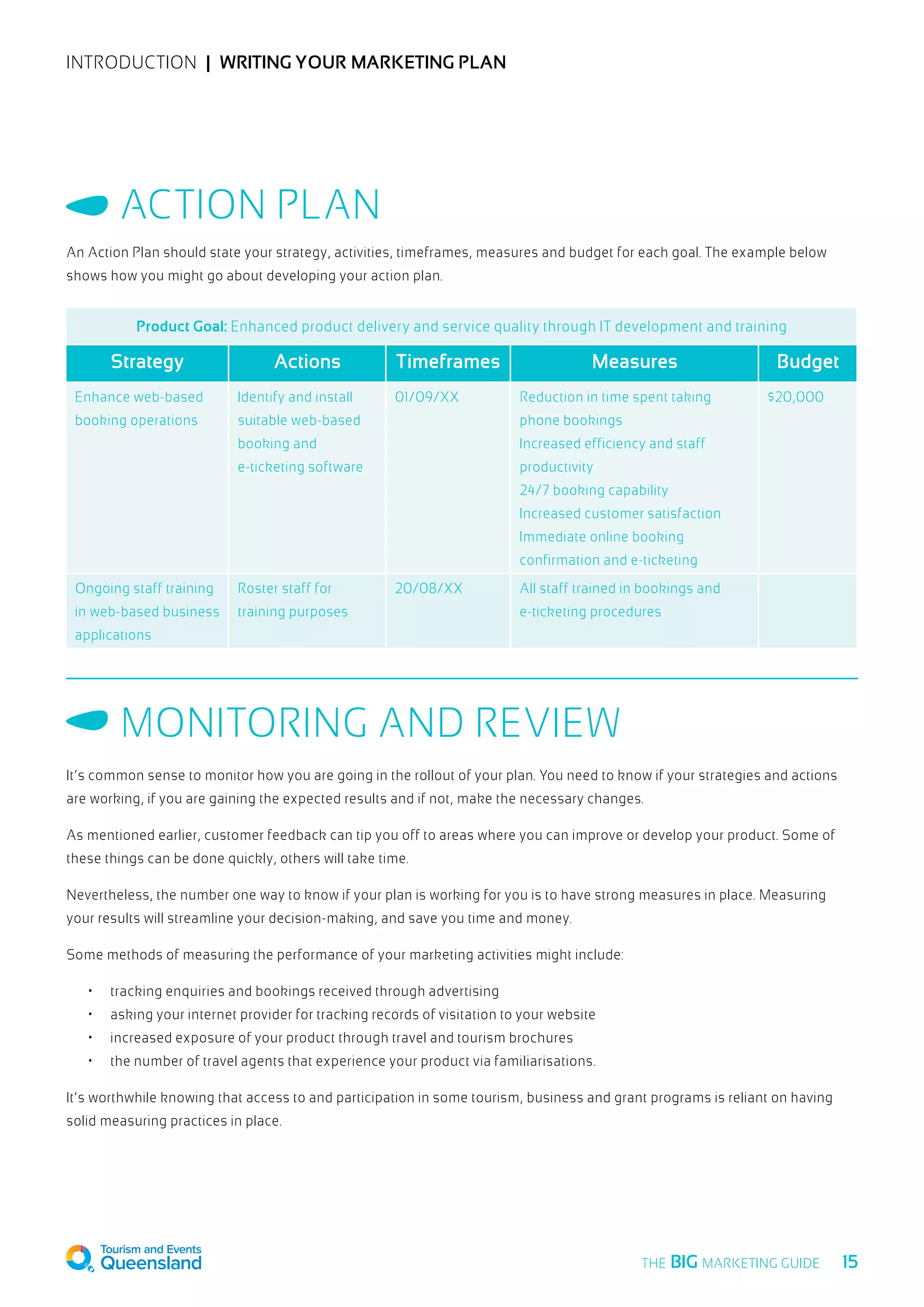 INTRODUCTION  |  Writing your marketing plan
An Action Plan should state your strategy, activities, timeframes, measures and budget for each goal. The example below
shows how you might go about developing your action plan.
Action Plan
It’s common sense to monitor how you are going in the rollout of your plan. You need to know if your strategies and actions
are working, if you are gaining the expected results and if not, make the necessary changes.
As mentioned earlier, customer feedback can tip you off to areas where you can improve or develop your product. Some of
these things can be done quickly, others will take time.
Nevertheless, the number one way to know if your plan is working for you is to have strong measures in place. Measuring
your results will streamline your decision-making, and save you time and money.
Some methods of measuring the performance of your marketing activities might include:
•	 tracking enquiries and bookings received through advertising
•	 asking your internet provider for tracking records of visitation to your website
•	 increased exposure of your product through travel and tourism brochures
•	 the number of travel agents that experience your product via familiarisations.
It’s worthwhile knowing that access to and participation in some tourism, business and grant programs is reliant on having
solid measuring practices in place.
Monitoring and Review
Product Goal: Enhanced product delivery and service quality through IT development and training
Strategy Actions Timeframes Measures Budget
Enhance web-based
booking operations
Identify and install
suitable web-based
booking and
e-ticketing software
01/09/XX Reduction in time spent taking
phone bookings
Increased efficiency and staff
productivity
24/7 booking capability
Increased customer satisfaction
Immediate online booking
confirmation and e-ticketing
$20,000
Ongoing staff training
in web-based business
applications
Roster staff for
training purposes
20/08/XX All staff trained in bookings and
e-ticketing procedures
  15THE BIG MARKETING GUIDE
 