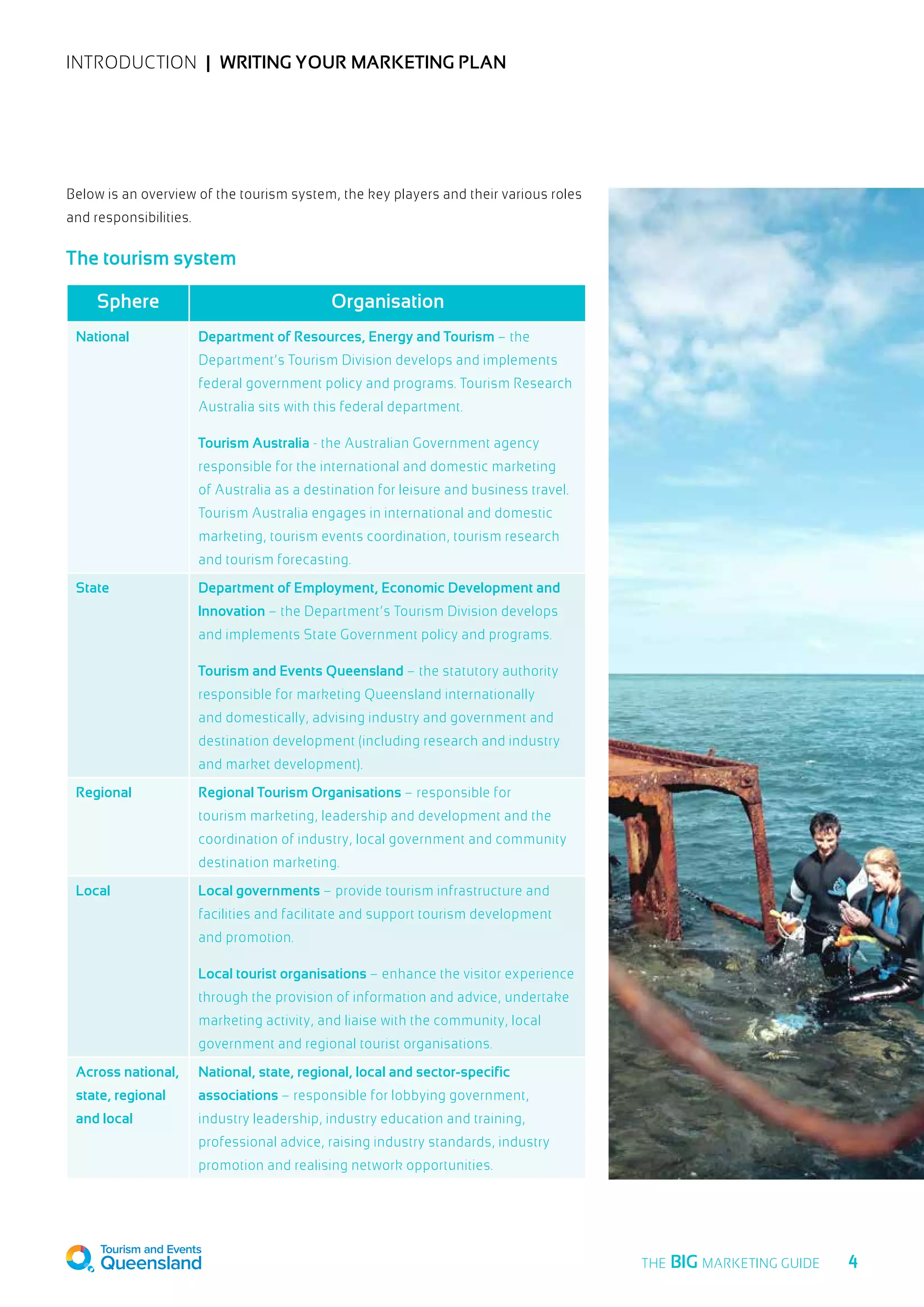 INTRODUCTION  |  Writing your marketing plan
The tourism system
Sphere Organisation
National Department of Resources, Energy and Tourism – the
Department’s Tourism Division develops and implements
federal government policy and programs. Tourism Research
Australia sits with this federal department.
Tourism Australia - the Australian Government agency
responsible for the international and domestic marketing
of Australia as a destination for leisure and business travel.
Tourism Australia engages in international and domestic
marketing, tourism events coordination, tourism research
and tourism forecasting.
State Department of Employment, Economic Development and
Innovation – the Department’s Tourism Division develops
and implements State Government policy and programs.
Tourism and Events Queensland – the statutory authority
responsible for marketing Queensland internationally
and domestically, advising industry and government and
destination development (including research and industry
and market development).
Regional Regional Tourism Organisations – responsible for
tourism marketing, leadership and development and the
coordination of industry, local government and community
destination marketing.
Local Local governments – provide tourism infrastructure and
facilities and facilitate and support tourism development
and promotion.
Local tourist organisations – enhance the visitor experience
through the provision of information and advice, undertake
marketing activity, and liaise with the community, local
government and regional tourist organisations.
Across national,
state, regional
and local
National, state, regional, local and sector-specific
associations – responsible for lobbying government,
industry leadership, industry education and training,
professional advice, raising industry standards, industry
promotion and realising network opportunities.
Below is an overview of the tourism system, the key players and their various roles
and responsibilities.
  4THE BIG MARKETING GUIDE
 