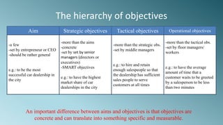 Organizational objectives | PDF