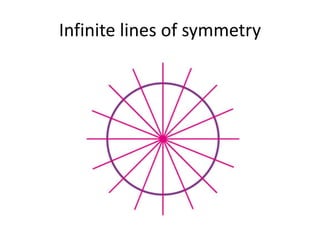 Infinite lines of symmetry
 