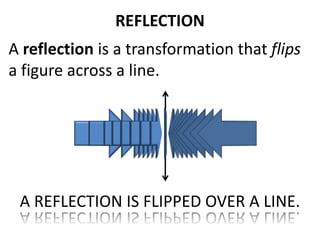 REFLECTION
A REFLECTION IS FLIPPED OVER A LINE.
A reflection is a transformation that flips
a figure across a line.
 