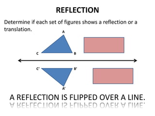 REFLECTION
Determine if each set of figures shows a reflection or a
translation.
A REFLECTION IS FLIPPED OVER A LINE.
A
B
C
A’
B’
C’
 