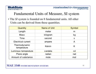 MAE 3340 INSTRUMENTATION SYSTEMS	

 11
	

Fundamental Units of Measure, SI system	

• The SI system is founded on 8 fundamental units. All other
Units can be derived from these quantities.
 