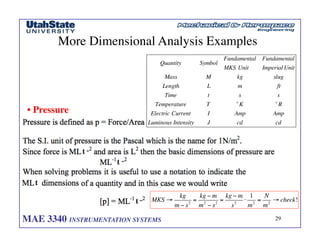 MAE 3340 INSTRUMENTATION SYSTEMS	

More Dimensional Analysis Examples
	

29
	

MKS →
kg
m − s2
=
kg − m
m2
− s2
=
kg − m
s2
⋅
1
m2
=
N
m2
→ check!
• Pressure 	

Quantity Symbol
Fundamental
MKS Unit
Fundamental
Imperial Unit
Mass M kg slug
Length L m ft
Time t s s
Temperature T o
K o
R
Electric Current I Amp Amp
Luminous Intensity J cd cd
 