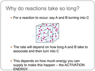Why do reactions take so long?
 For a reaction to occur, say A and B turning into C
 The rate will depend on how long A and B take to
associate and then turn into C
 This depends on how much energy you can
supply to make this happen – the ACTIVATION
ENERGY
 
