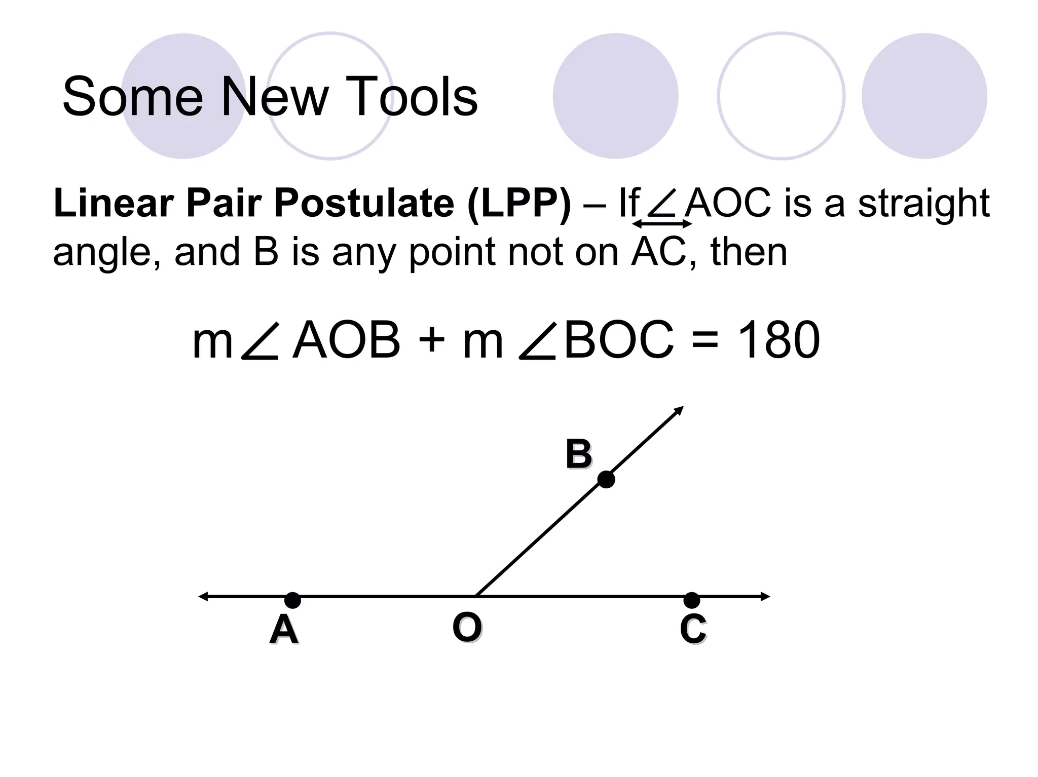 Some New Tools
Linear Pair Postulate (LPP) – If AOC is a straight
angle, and B is any point not on AC, then

       m    AOB + m        BOC = 180

                           B
                            •

            •                    •
           A         O           C
 