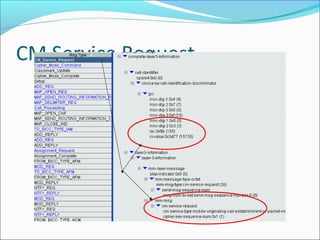 Basic GSM Call Flows | PPT