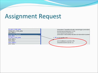 Basic GSM Call Flows | PPT