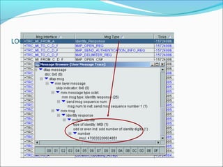 Basic GSM Call Flows | PPT