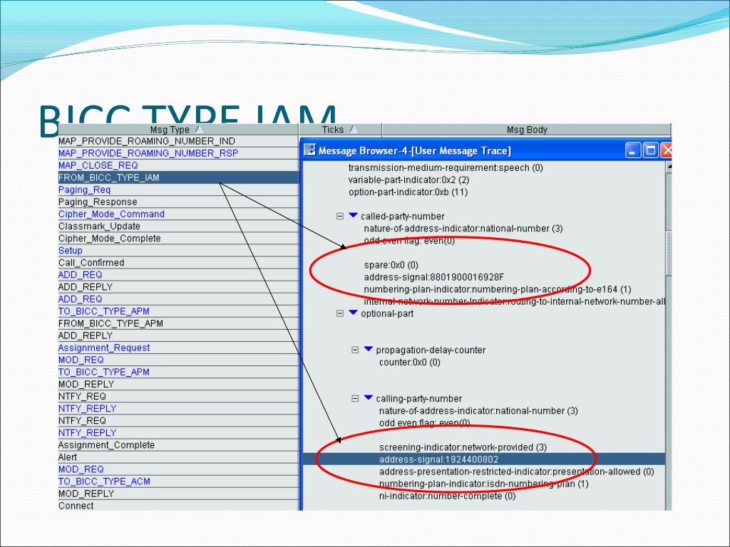 Basic GSM Call Flows