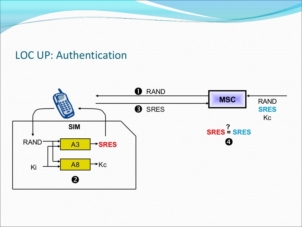 Basic GSM Call Flows