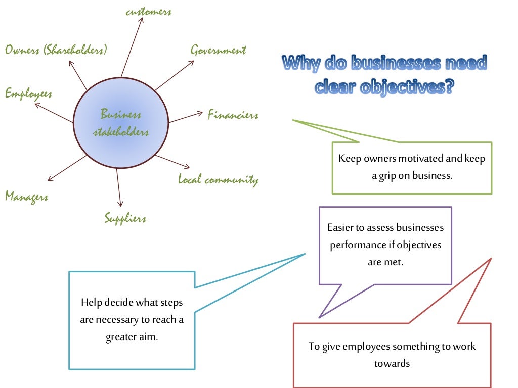 Edexcel IGCSE Business studies Section 1 business and the environm…