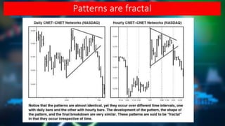 SECTION 1 - CHAPTER 1 - THE BASIC PRINCIPAL OF TECHNICAL ANALYSIS - THE ...