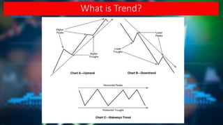 SECTION 1 - CHAPTER 1 - THE BASIC PRINCIPAL OF TECHNICAL ANALYSIS - THE TRENDS