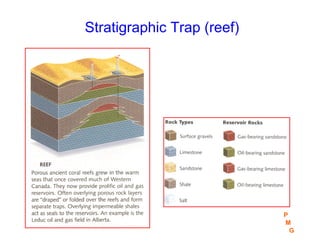 Stratigraphic Trap (reef)
P
M
G
 