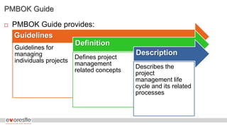 PMBOK Guide
 PMBOK Guide provides:
Guidelines
Guidelines for
managing
individuals projects
Definition
Defines project
management
related concepts
Description
Describes the
project
management life
cycle and its related
processes
 