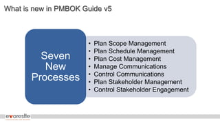 What is new in PMBOK Guide v5
• Plan Scope Management
• Plan Schedule Management
• Plan Cost Management
• Manage Communications
• Control Communications
• Plan Stakeholder Management
• Control Stakeholder Engagement
Seven
New
Processes
 