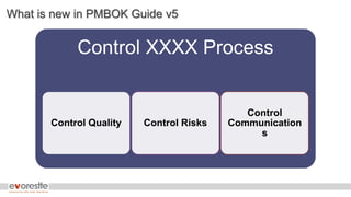 What is new in PMBOK Guide v5
Control XXXX Process
Control Quality Control Risks
Control
Communication
s
 