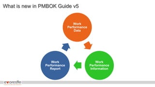 What is new in PMBOK Guide v5
Work
Performance
Data
Work
Performance
Information
Work
Performance
Report
 