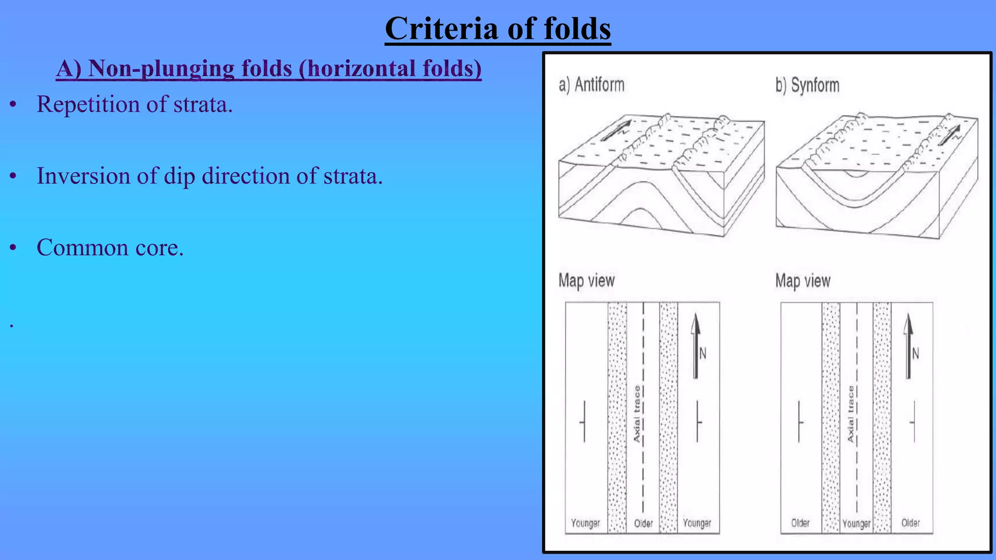 Criteria of folds
