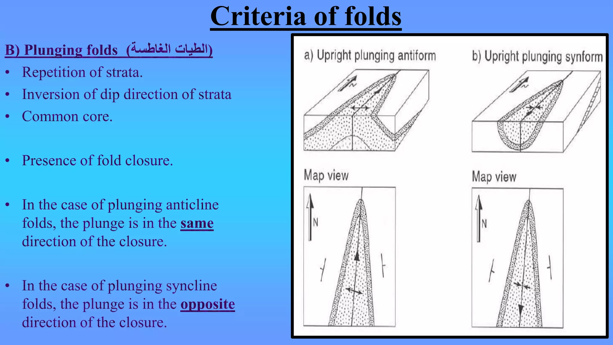 Criteria of folds