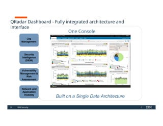 Comprehensive IBM QRadar SIEM Foundations and Capabilities Overview | PPTX