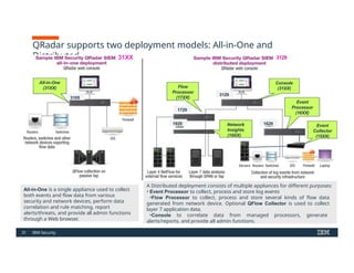 Comprehensive IBM QRadar SIEM Foundations and Capabilities Overview | PPTX