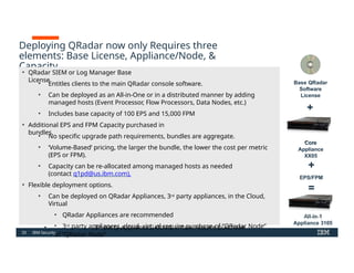 Comprehensive IBM QRadar SIEM Foundations and Capabilities Overview | PPTX