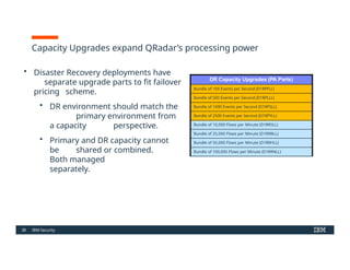 Comprehensive IBM QRadar SIEM Foundations and Capabilities Overview | PPTX