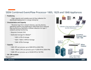 Comprehensive IBM QRadar SIEM Foundations and Capabilities Overview | PPTX