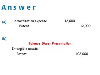 Answer Amortization expense 12,000 (a) Patent 12,000 (b) Balance Sheet Presentation : Intangible assets: Patent 108,000 