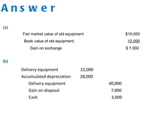 Answer Fair market value of old equipment   $19,000 Book value of old equipment     12,000   Gain on exchange   $ 7,000 (a) (b) Delivery equipment  22,000 Accumulated depreciation  28,000 Delivery equipment  40,000 Gain on disposal  7,000 Cash  3,000   