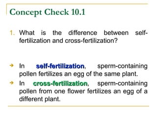 Concept Check 10.1 What is the difference between self-fertilization and cross-fertilization?  In  self-fertilization , sperm-containing pollen fertilizes an egg of the same plant. In  cross-fertilization , sperm-containing pollen from one flower fertilizes an egg of a different plant.  