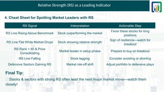 Relative Strength (RS) as a Leading Indicator
4. Cheat Sheet for Spotting Market Leaders with RS
RS Signal Interpretation Actionable Step
RS Line Rising Above Benchmark Stock outperforming the market
Favor these stocks for long
positions
RS Line Flat While Market Drops Stock showing relative strength
Sign of resilience—watch for
breakout
RS Rank > 80 & Price
Consolidating
Market leader in setup phase Prepare to buy on breakout
RS Line Falling Stock lagging Consider avoiding or shorting
Defensive Sectors Gaining RS Market risk-off shift Adjust portfolio to defensive plays
Final Tip:
🔹 Stocks & sectors with strong RS often lead the next major market move—watch them
closely!
 