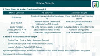Relative Strength
5. Cheat Sheet for Market Conditions Using RS
Market Condition RS Behavior Actionable Insight
Bull Market
Growth stocks & cyclicals show strong
RS
Favor high RS stocks in leading
sectors
Bear Market
Defensive sectors (Healthcare,
Utilities) show RS strength
Reduce exposure to weak RS
assets
Sector Rotation RS shifts from one sector to another Adjust portfolio to follow RS trends
Overbought (RSI > 70) Stock/index has rallied too fast Consider taking profits
Oversold (RSI < 30) Stock/index deeply undervalued Look for reversal opportunities
6. Tools to Measure Relative Strength
• Trading View / Think or Swim / Bloomberg Terminal
• StockCharts.com (RSI, RRG - Relative Rotation Graphs)
• Investor’s Business Daily (IBD RS Ratings)
By tracking Relative Strength, traders and investors can spot market leaders, avoid weak assets, and position
themselves in the strongest sectors. 🚀
 
