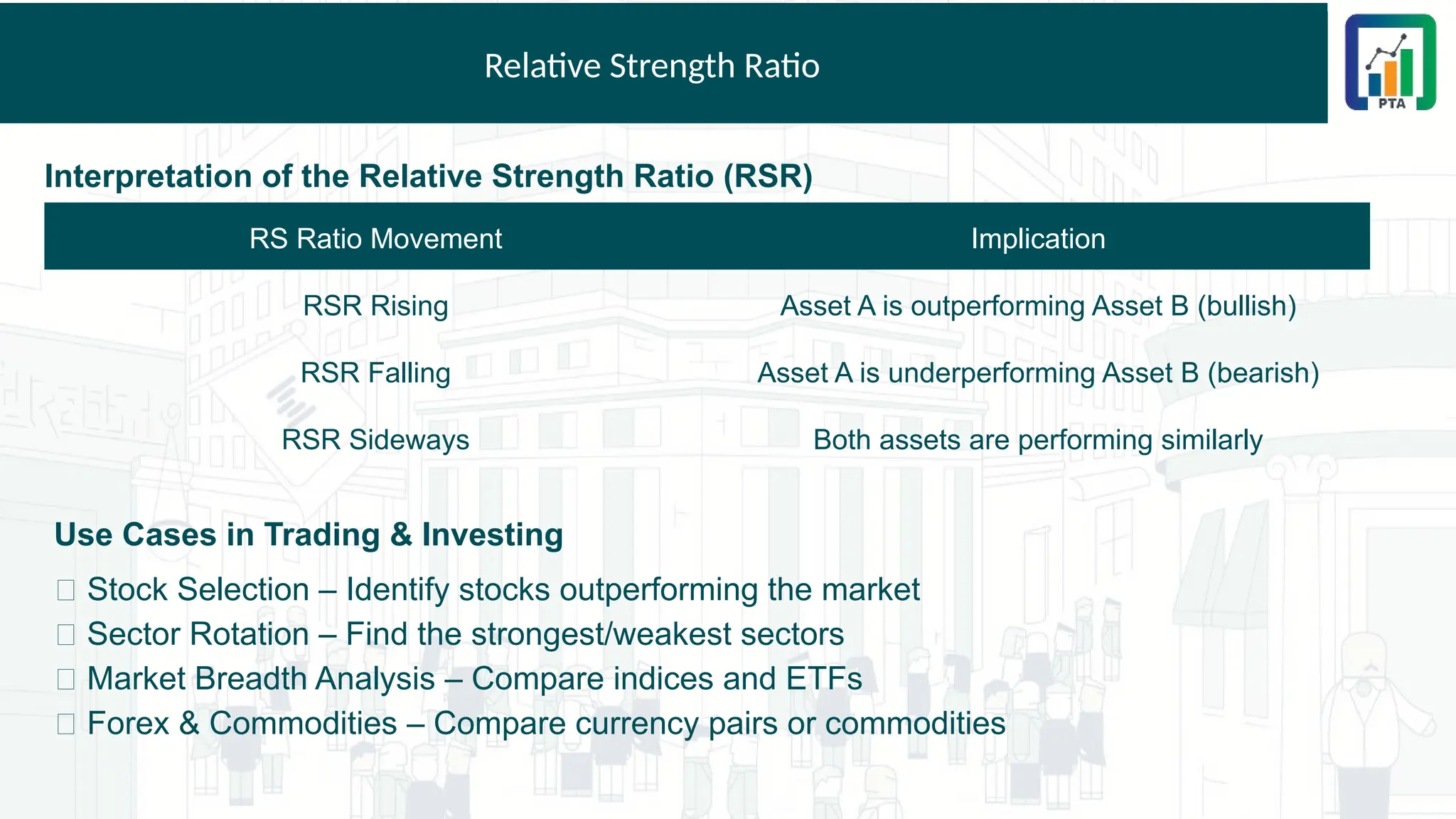 Relative Strength Ratio
Interpretation of the Relative Strength Ratio (RSR)
RS Ratio Movement Implication
RSR Rising Asset A is outperforming Asset B (bullish)
RSR Falling Asset A is underperforming Asset B (bearish)
RSR Sideways Both assets are performing similarly
Use Cases in Trading & Investing
✅ Stock Selection – Identify stocks outperforming the market
✅ Sector Rotation – Find the strongest/weakest sectors
✅ Market Breadth Analysis – Compare indices and ETFs
✅ Forex & Commodities – Compare currency pairs or commodities
 