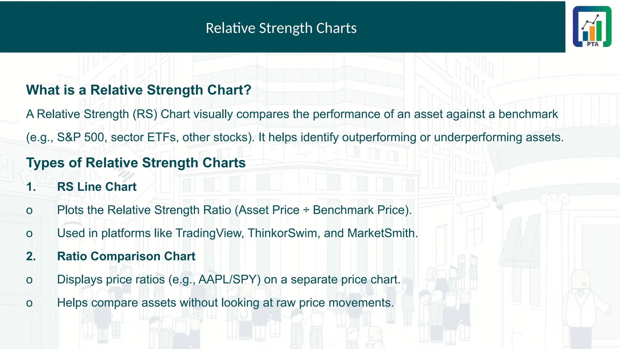 Relative Strength Charts
What is a Relative Strength Chart?
A Relative Strength (RS) Chart visually compares the performance of an asset against a benchmark
(e.g., S&P 500, sector ETFs, other stocks). It helps identify outperforming or underperforming assets.
Types of Relative Strength Charts
1. RS Line Chart
o Plots the Relative Strength Ratio (Asset Price ÷ Benchmark Price).
o Used in platforms like TradingView, ThinkorSwim, and MarketSmith.
2. Ratio Comparison Chart
o Displays price ratios (e.g., AAPL/SPY) on a separate price chart.
o Helps compare assets without looking at raw price movements.
 