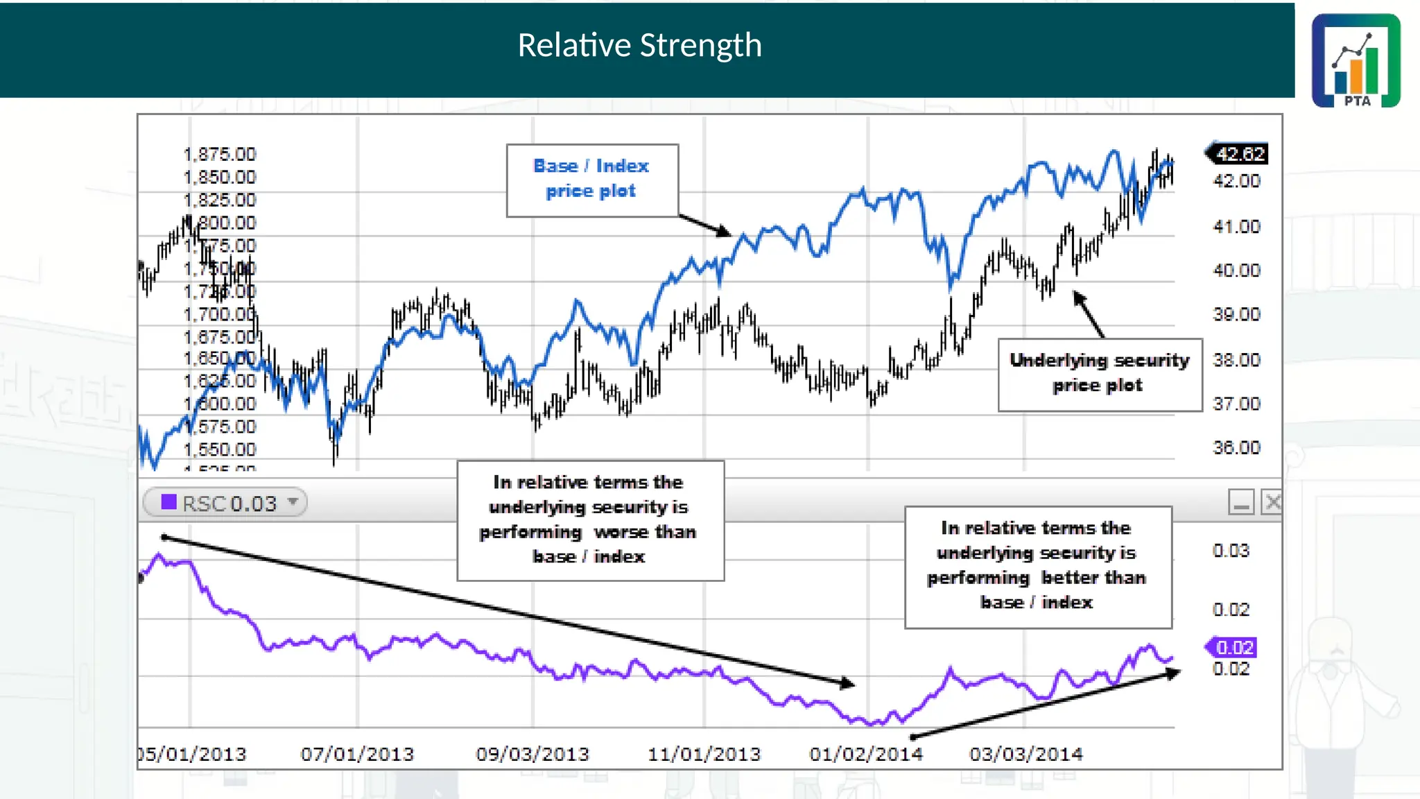 Relative Strength
 