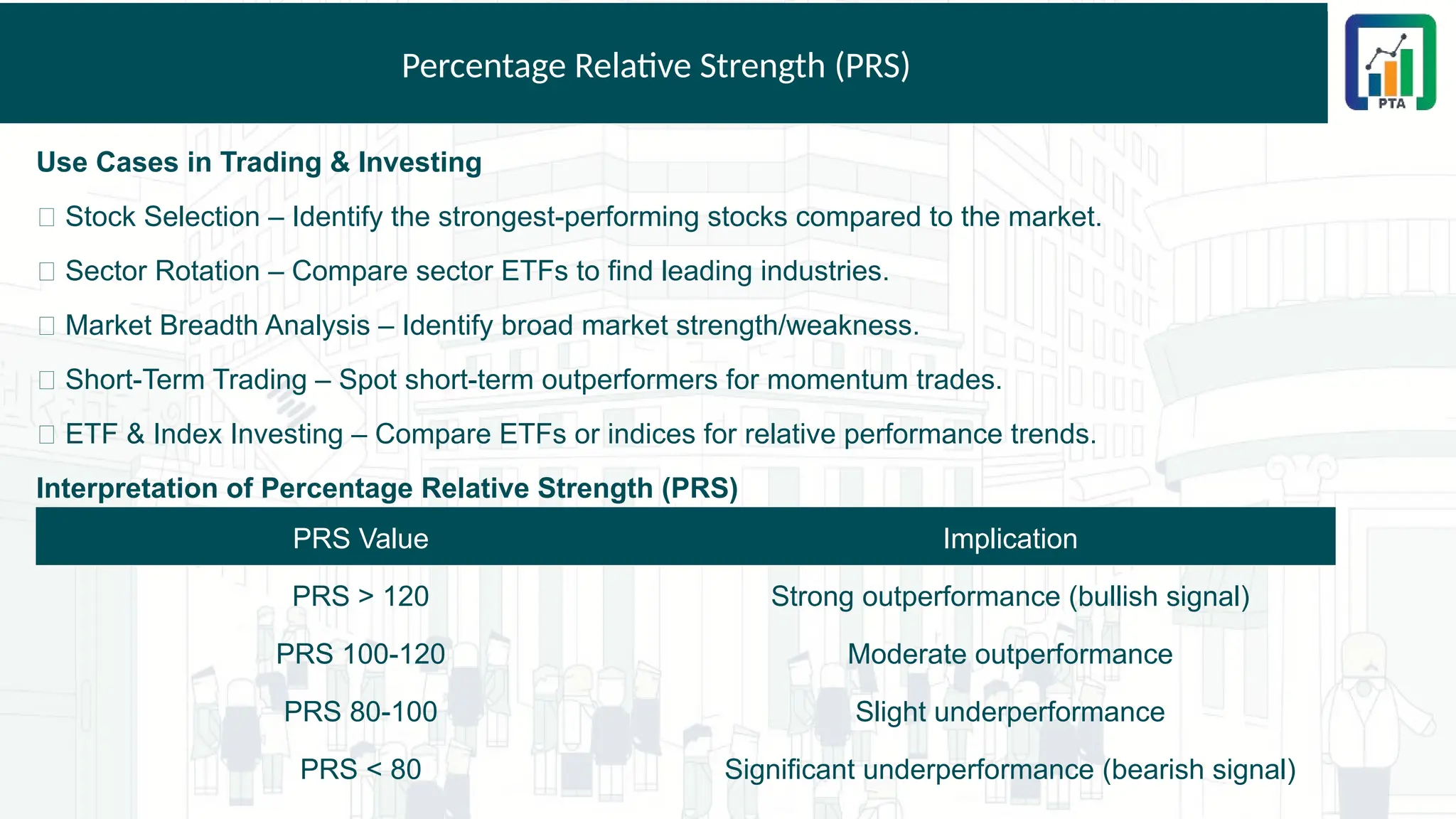 Percentage Relative Strength (PRS)
Use Cases in Trading & Investing
✅ Stock Selection – Identify the strongest-performing stocks compared to the market.
✅ Sector Rotation – Compare sector ETFs to find leading industries.
✅ Market Breadth Analysis – Identify broad market strength/weakness.
✅ Short-Term Trading – Spot short-term outperformers for momentum trades.
✅ ETF & Index Investing – Compare ETFs or indices for relative performance trends.
Interpretation of Percentage Relative Strength (PRS)
PRS Value Implication
PRS > 120 Strong outperformance (bullish signal)
PRS 100-120 Moderate outperformance
PRS 80-100 Slight underperformance
PRS < 80 Significant underperformance (bearish signal)
 