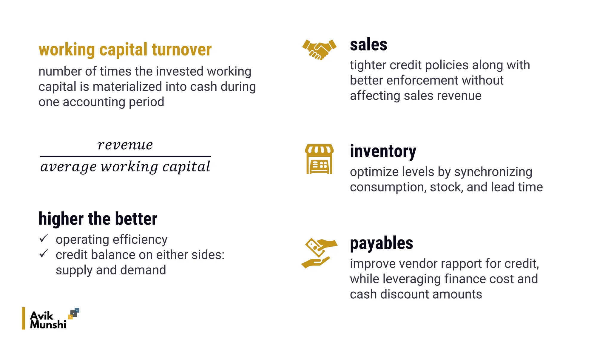 𝑟𝑒𝑣𝑒𝑛𝑢𝑒
𝑎𝑣𝑒𝑟𝑎𝑔𝑒 𝑤𝑜𝑟𝑘𝑖𝑛𝑔 𝑐𝑎𝑝𝑖𝑡𝑎𝑙
working capital turnover
number of times the invested working
capital is materialized into cash during
one accounting period
inventory
optimize levels by synchronizing
consumption, stock, and lead time
payables
improve vendor rapport for credit,
while leveraging finance cost and
cash discount amounts
sales
tighter credit policies along with
better enforcement without
affecting sales revenue
higher the better
ü operating efficiency
ü credit balance on either sides:
supply and demand
 