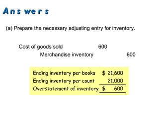 (a) Prepare the necessary adjusting entry for inventory.
Cost of goods sold 600
Merchandise inventory 600
Ending inventory per books 21,600$
Ending inventory per count 21,000
Overstatement of inventory 600$
A n s we r sA n s we r s
 