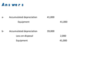 A n s we r sA n s we r s
a- Accumulated depreciation 41,000
Equipment 41,000
b- Accumulated depreciation 39,000
Loss on disposal 2,000
Equipment 41,000
 