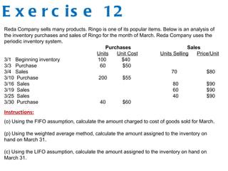 E x e r c is e 12
Reda Company sells many products. Ringo is one of its popular items. Below is an analysis of
the inventory purchases and sales of Ringo for the month of March. Reda Company uses the
periodic inventory system.
Purchases Sales
Units Unit Cost Units Selling Price/Unit
3/1 Beginning inventory 100 $40
3/3 Purchase 60 $50
3/4 Sales 70 $80
3/10 Purchase 200 $55
3/16 Sales 80 $90
3/19 Sales 60 $90
3/25 Sales 40 $90
3/30 Purchase 40 $60
Instructions:
(o) Using the FIFO assumption, calculate the amount charged to cost of goods sold for March.
(p) Using the weighted average method, calculate the amount assigned to the inventory on
hand on March 31.
(c) Using the LIFO assumption, calculate the amount assigned to the inventory on hand on
March 31.
 