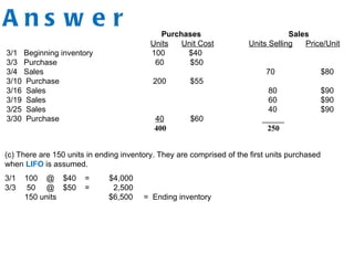 A n s w e r Purchases Sales
Units Unit Cost Units Selling Price/Unit
3/1 Beginning inventory 100 $40
3/3 Purchase 60 $50
3/4 Sales 70 $80
3/10 Purchase 200 $55
3/16 Sales 80 $90
3/19 Sales 60 $90
3/25 Sales 40 $90
3/30 Purchase 40 $60 _____
400 250
(c) There are 150 units in ending inventory. They are comprised of the first units purchased
when LIFO is assumed.
3/1 100 @ $40 = $4,000
3/3 50 @ $50 = 2,500
150 units $6,500 = Ending inventory
 