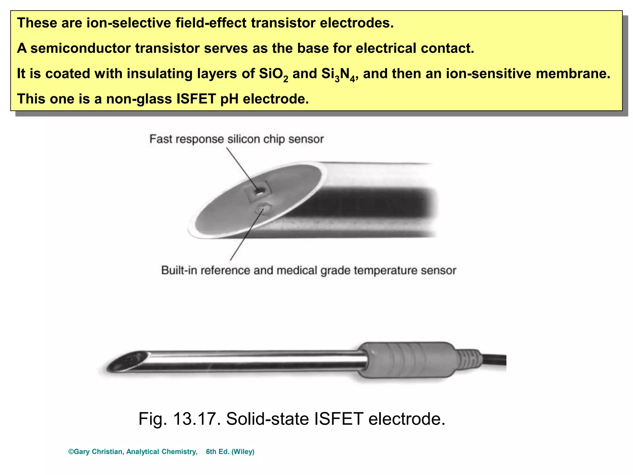 Ion Sensing With Thread-Based Potentiometric Electrodes – WPXS