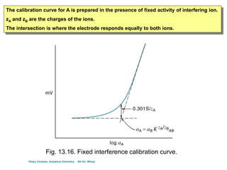 Section 11 potentiometric electrodes and potentiometry | PPT