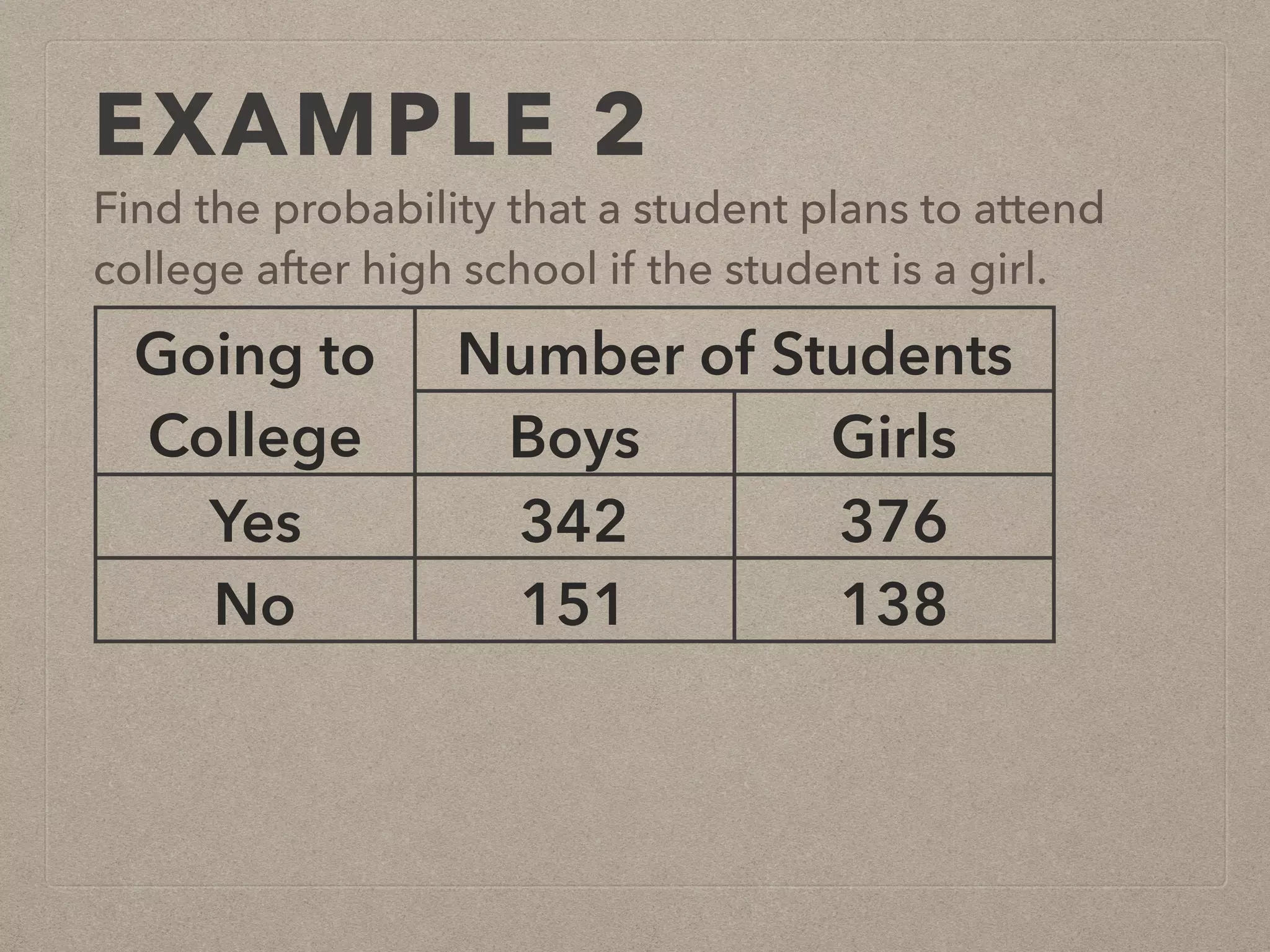 EXAMPLE 2
Find the probability that a student plans to attend
college after high school if the student is a girl.
Going to
College
Number of Students
Boys Girls
Yes 342 376
No 151 138
 